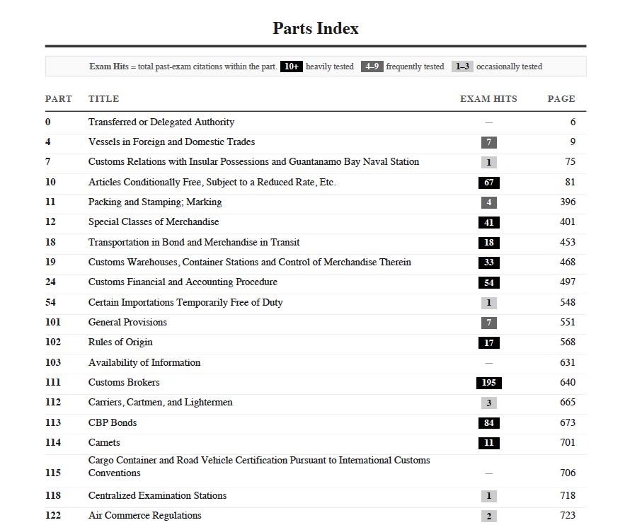 19 CFR for the October 2026 CBLE